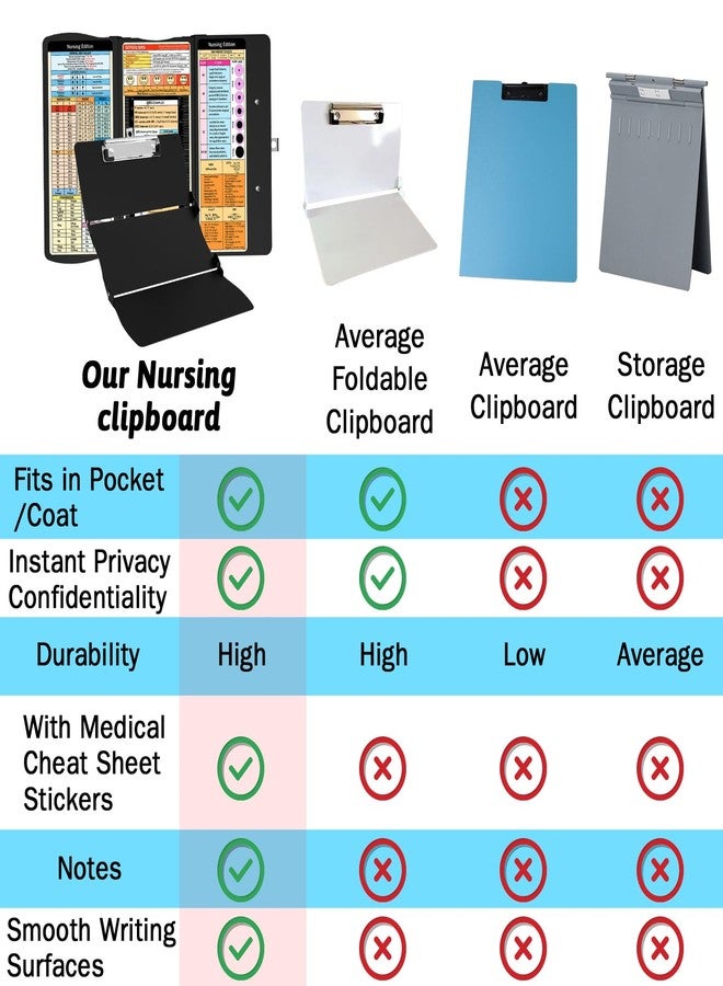 Trustnice Nursing Clipboard Foldable Clipboard Medical: Edition Cheat Sheets Aluminum 3 Layers Foldable Clipboards Nursing Pocket Size Profile Clip Nurse Clipboards Notepad for Nurses Students and Doctors - Image 5